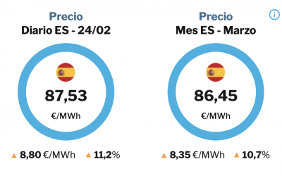 El gas se dispara más de un 60% tras el ataque de Rusia a Ucrania